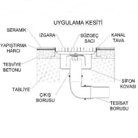 İmalatçısından kaliteli paslanmaz yer sifonu modelleri uygun gasilhane yer sifonu fabrikası fiyatı üreticisinden toptan sifon satış listesi yer sifonu fiyatlarıyla paslanmaz gasilhane sifon satıcısı