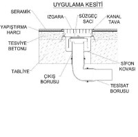 Çelik nova drain yer süzgeci giderleri modelleri sanayi tipi fabrikasından inox krom endüstriyel mutfak yemekhane drenaj kanalı mazgalı toptan sifonlu süzgeçli bulaşıkhane çamaşırhane yer su kanalı ıslak zemin ızgaraları satış fiyatlar