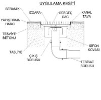 Fabrikasından en kaliteli endüstriyel yer giderleri modelleri en uygun endüstriyel ızgaralı yer gideri toptan endüstriyel yer gideri ızgarası satış listesi endüstriyel yer süzgeci fiyatlarıyla endüstriyel yer gideri satıcısı 