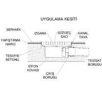 İmalatçısından kaliteli mezbaha su tahliye giderleri modelleri yemekhane su gider ızgarası fabrikası fiyatı üreticisinden toptan mezbaha gider ızgarası satış listesi restorant tahliye gideri fiyatlarıyla su tahliye gider ızgarası satıcısı kampanyalı