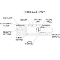 İmalatçısından 304 kaliteli paslanmaz yer süzgeçleri modelleri inox çelik endüstriyel mutfak yer süzgeci fabrikası fiyatı üreticisinden toptan mazgallı fabrika tipi yer suyu toplama drenaj kanalı satış listesi sanayi tipi paslanmaz süzgeçli yer gideri ma